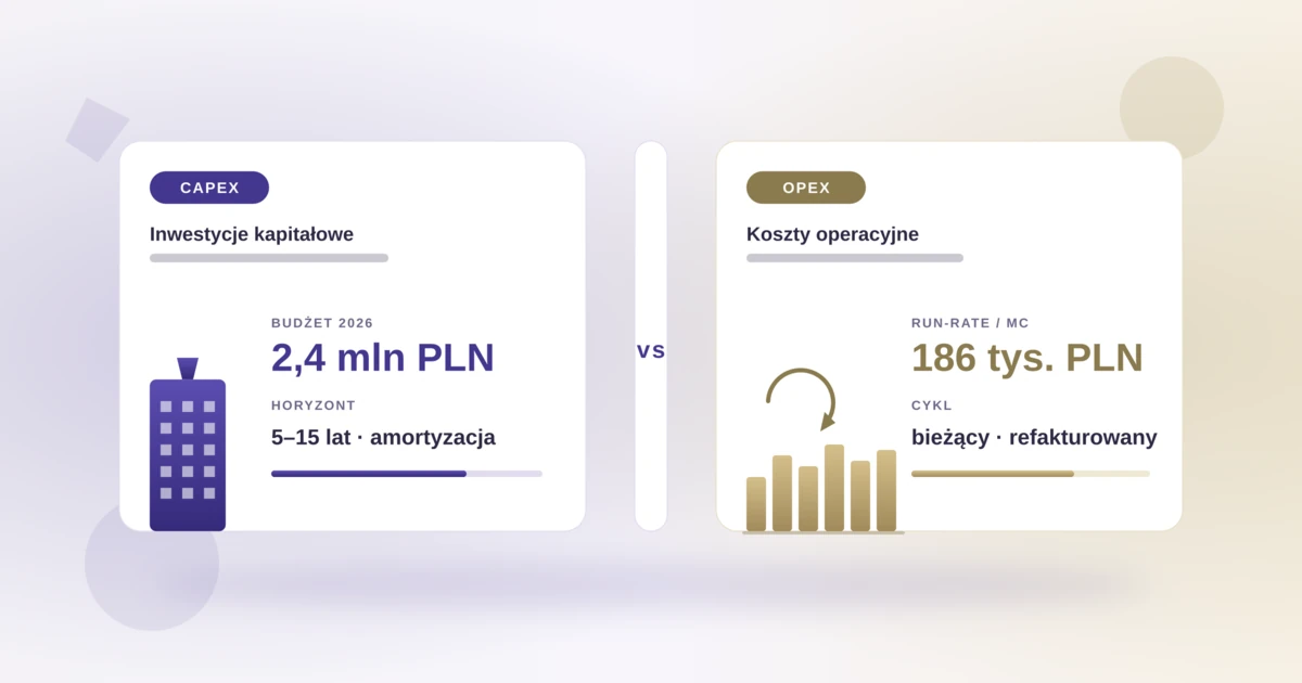 CAPEX vs OPEX — planowanie i prognoza w portfelu nieruchomości komercyjnych
